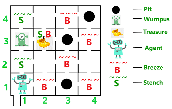 Wumpus World intelligent-agent simulation